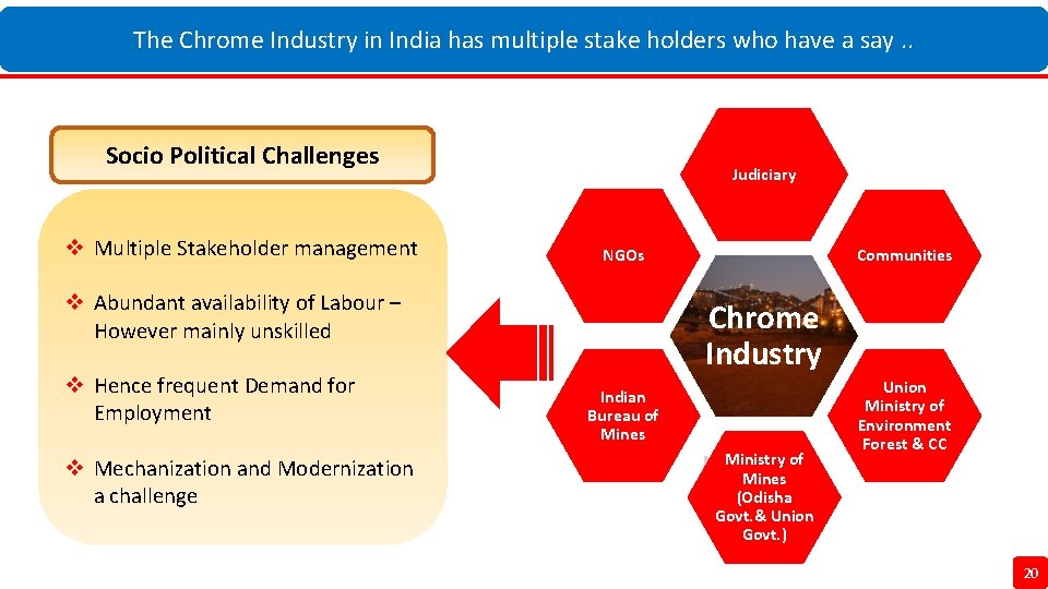 The Chrome Industry in India has multiple stake holders who have a say. .