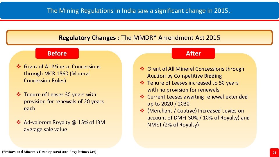 The Mining Regulations in India saw a significant change in 2015. . Regulatory Changes