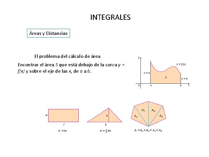 INTEGRALES Áreas y Distancias El problema del cálculo de área Encontrar el área S