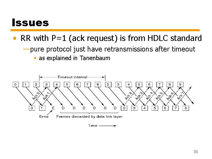 Issues • RR with P=1 (ack request) is from HDLC standard —pure protocol just