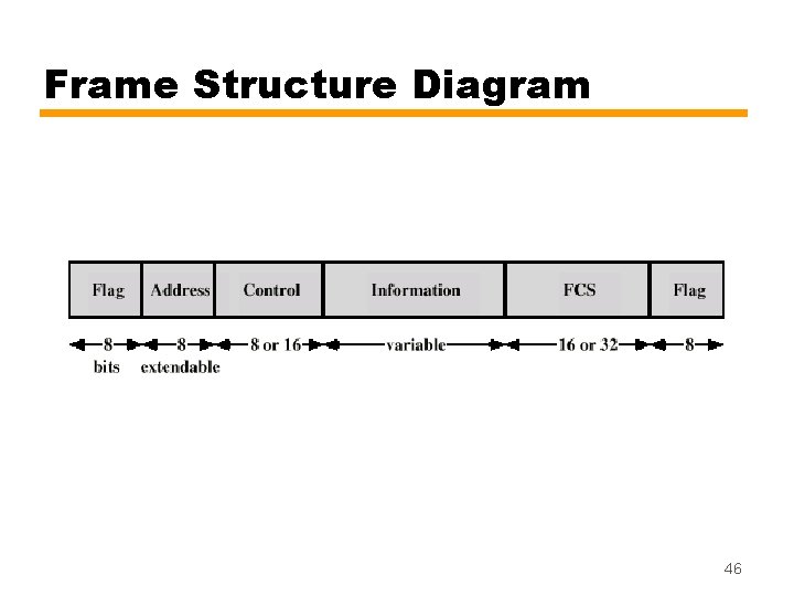 Frame Structure Diagram 46 