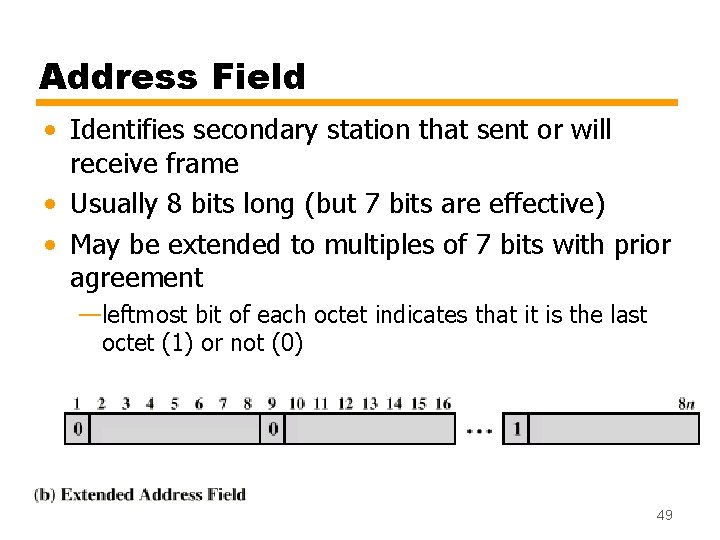Address Field • Identifies secondary station that sent or will receive frame • Usually