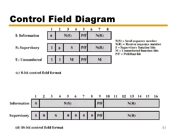 Control Field Diagram 51 