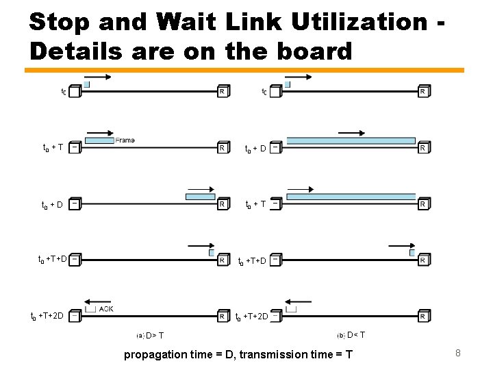 Stop and Wait Link Utilization Details are on the board t 0 + T