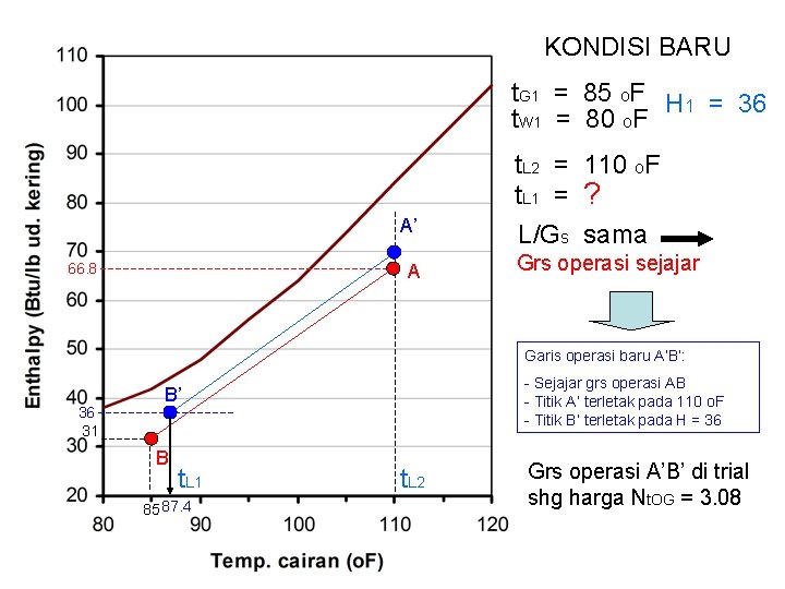 KONDISI BARU t. G 1 = 85 o. F H 1 = 36 t.