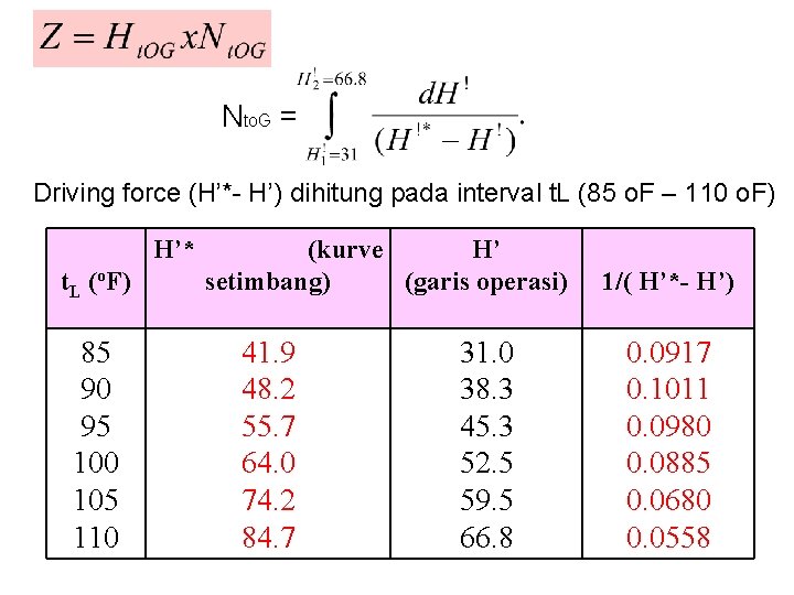 Nto. G = Driving force (H’*- H’) dihitung pada interval t. L (85 o.