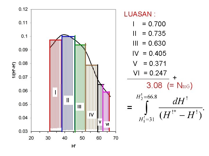 LUASAN : I = 0. 700 II = 0. 735 III = 0. 630