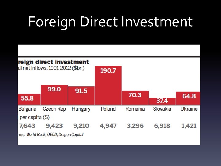Foreign Direct Investment 