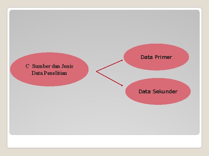 Data Primer C. Sumber dan Jenis Data Penelitian Data Sekunder 