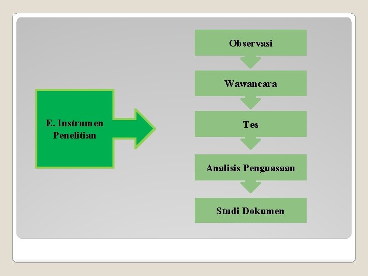 Observasi Wawancara E. Instrumen Penelitian Tes Analisis Penguasaan Studi Dokumen 