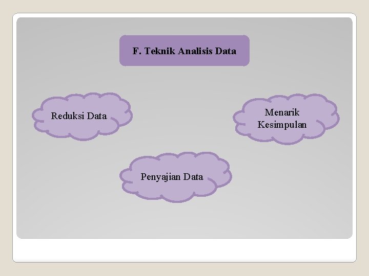 F. Teknik Analisis Data Menarik Kesimpulan Reduksi Data Penyajian Data 