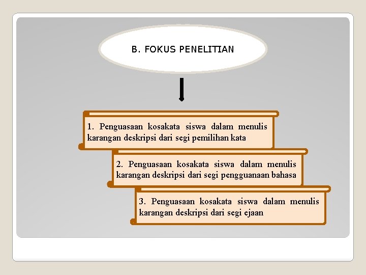 B. FOKUS PENELITIAN 1. Penguasaan kosakata siswa dalam menulis karangan deskripsi dari segi pemilihan