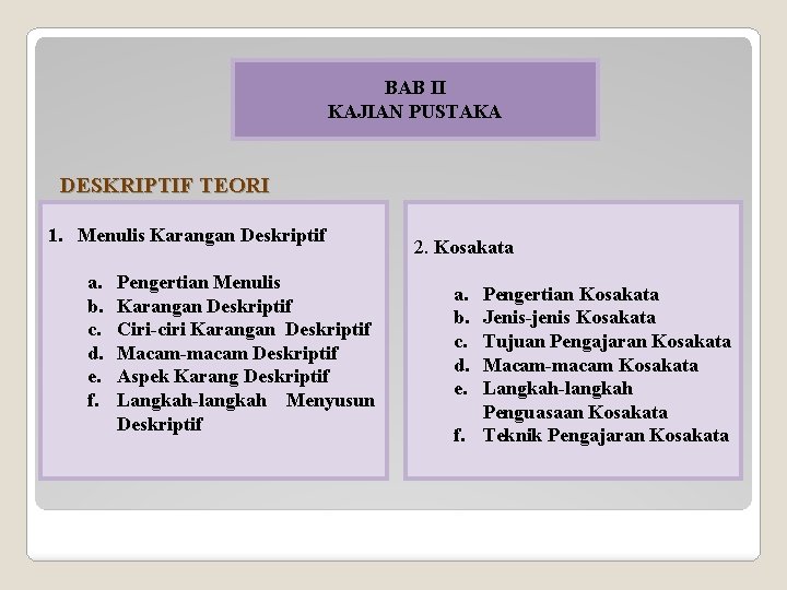 BAB II KAJIAN PUSTAKA DESKRIPTIF TEORI 1. Menulis Karangan Deskriptif a. b. c. d.