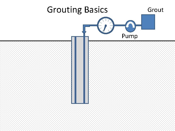 Grouting Basics Grout Pump 