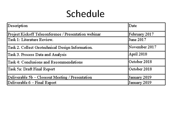 Schedule Description Date Project Kickoff Teleconference / Presentation webinar Task 1: Literature Review. February