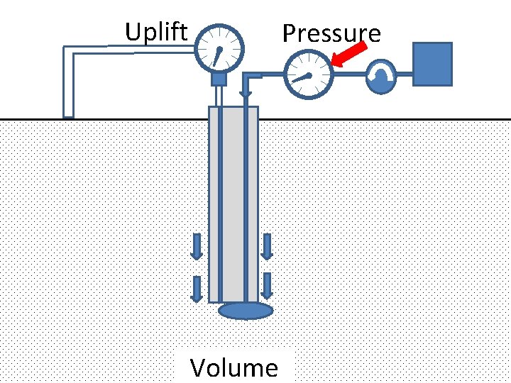 Uplift Pressure Volume 