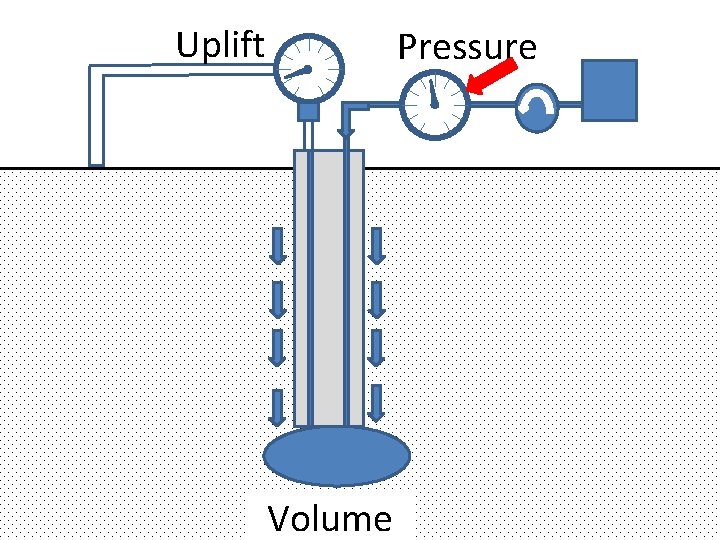Uplift Pressure Volume 