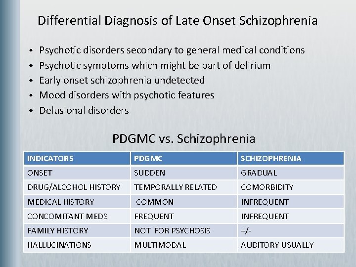 Differential Diagnosis of Late Onset Schizophrenia w w w Psychotic disorders secondary to general