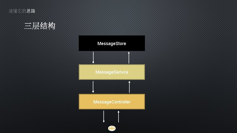 读懂它的思路 Message. Store Message. Serivce Message. Controller 