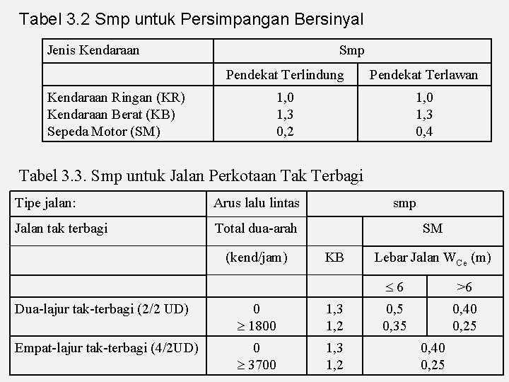 Tabel 3. 2 Smp untuk Persimpangan Bersinyal Jenis Kendaraan Smp Pendekat Terlindung Pendekat Terlawan