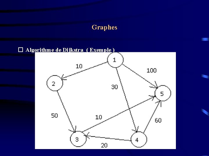 Graphes � Algorithme de Dijkstra ( Exemple ) Graphes � Algorithme de Dijkstra ( Exemple )