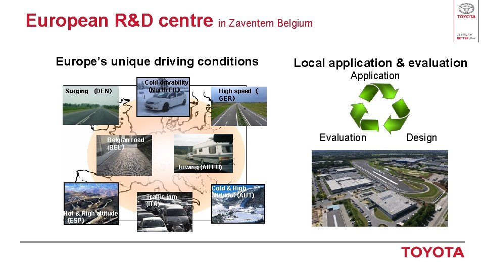 European R&D centre in Zaventem Belgium Europe’s unique driving conditions Surging （DEN） Cold drivability