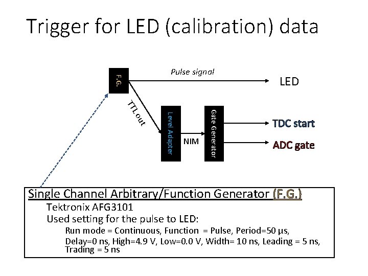 Trigger for LED (calibration) data F. G. Pulse signal Gate Generator Level Adapter ut