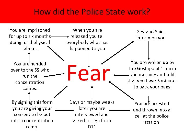 How did the Police State work? You are imprisoned for up to six months