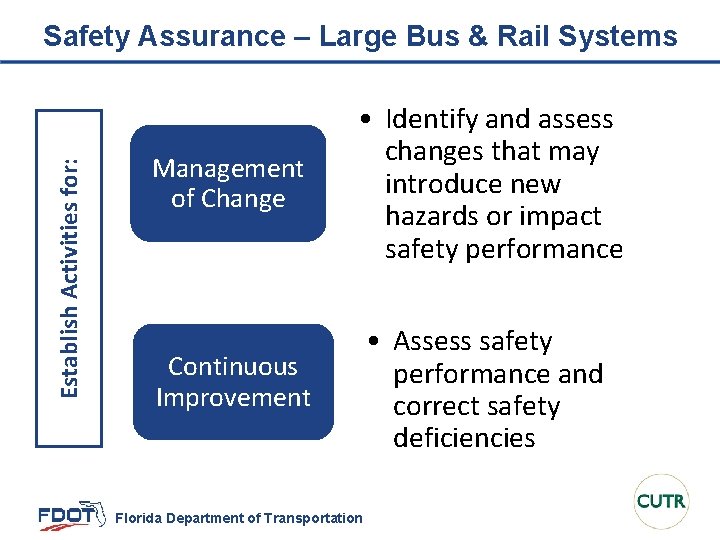 Establish Activities for: Safety Assurance – Large Bus & Rail Systems Management of Change