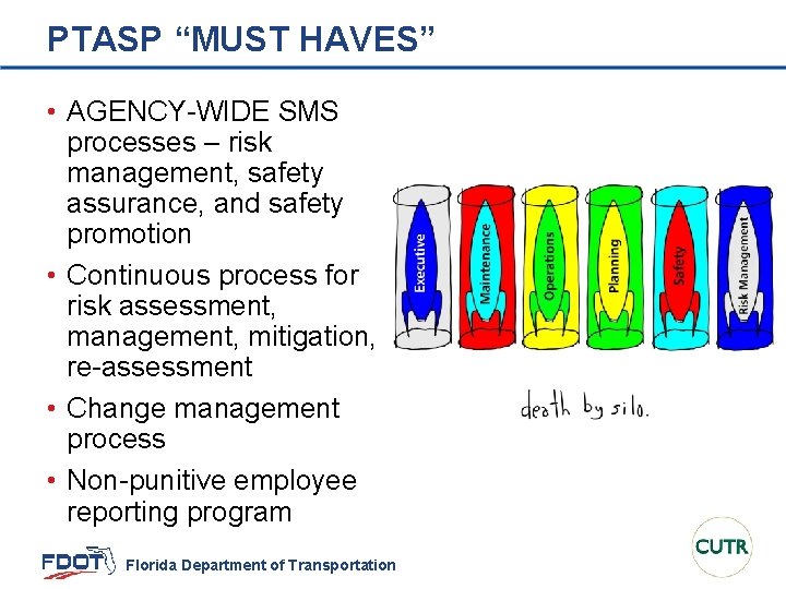 PTASP “MUST HAVES” • AGENCY-WIDE SMS processes – risk management, safety assurance, and safety