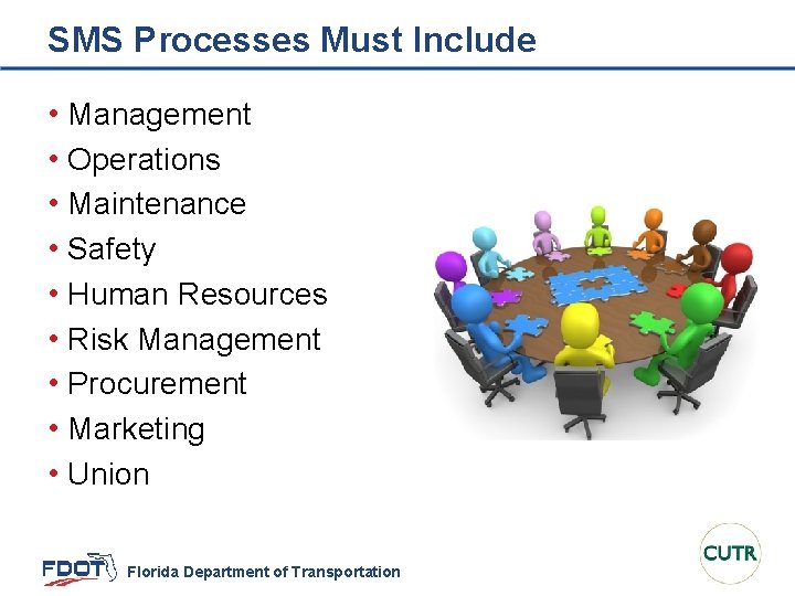 SMS Processes Must Include • Management • Operations • Maintenance • Safety • Human