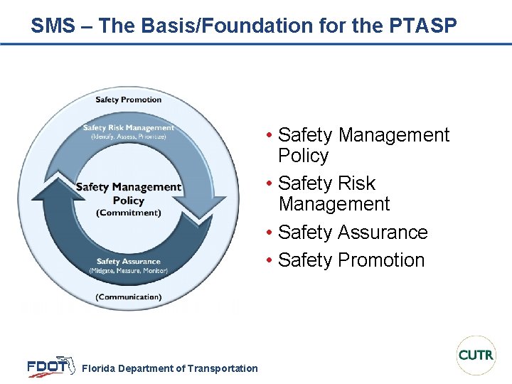 SMS – The Basis/Foundation for the PTASP • Safety Management Policy • Safety Risk