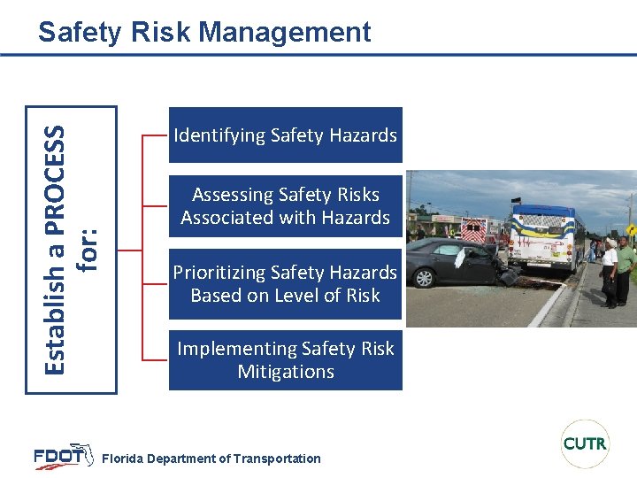 Establish a PROCESS for: Safety Risk Management Identifying Safety Hazards Assessing Safety Risks Associated