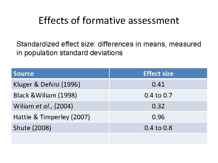 Effects of formative assessment Standardized effect size: differences in means, measured in population standard Effects of formative assessment Standardized effect size: differences in means, measured in population standard