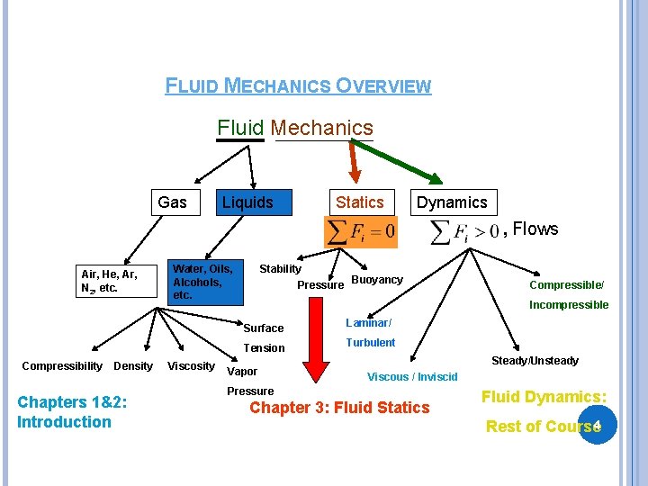 FLUID MECHANICS OVERVIEW Fluid Mechanics Gas Liquids Statics Dynamics , Flows Air, He, Ar, FLUID MECHANICS OVERVIEW Fluid Mechanics Gas Liquids Statics Dynamics , Flows Air, He, Ar,