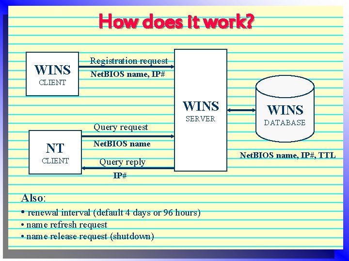 How does it work? WINS CLIENT Registration request Net. BIOS name, IP# WINS Query