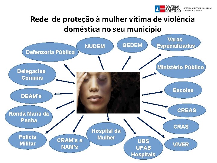 Rede de proteção à mulher vítima de violência doméstica no seu município Defensoria Pública
