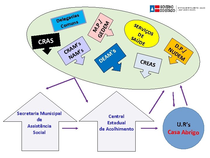 CRAS Secretaria Municipal de Assistência Social ’s M A CR M’s NA M. GE