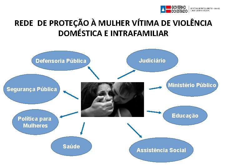 REDE DE PROTEÇÃO À MULHER VÍTIMA DE VIOLÊNCIA DOMÉSTICA E INTRAFAMILIAR Defensoria Pública Judiciário