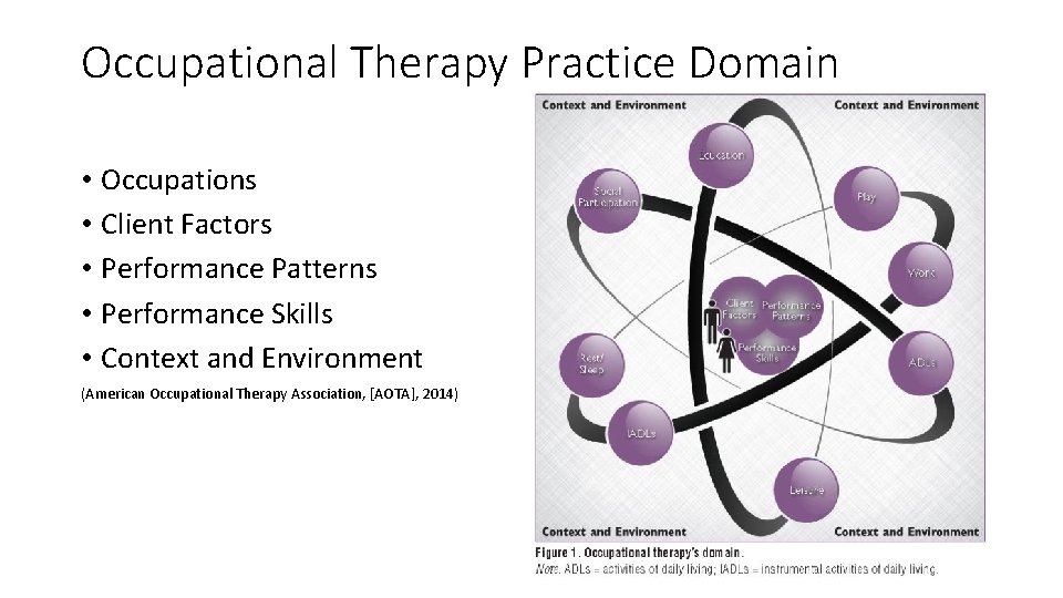 Occupational Therapy Practice Domain • Occupations • Client Factors • Performance Patterns • Performance Occupational Therapy Practice Domain • Occupations • Client Factors • Performance Patterns • Performance