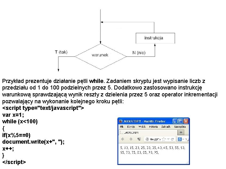 Przykład prezentuje działanie pętli while. Zadaniem skryptu jest wypisanie liczb z przedziału od 1