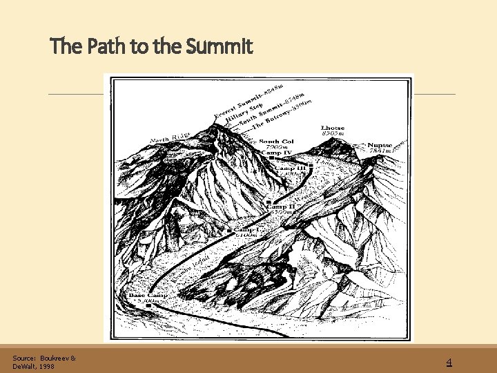 The Path to the Summit Source: Boukreev & De. Walt, 1998 4 