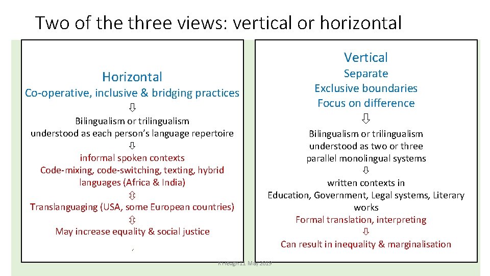 Two of the three views: vertical or horizontal Vertical Horizontal Separate Exclusive boundaries Focus