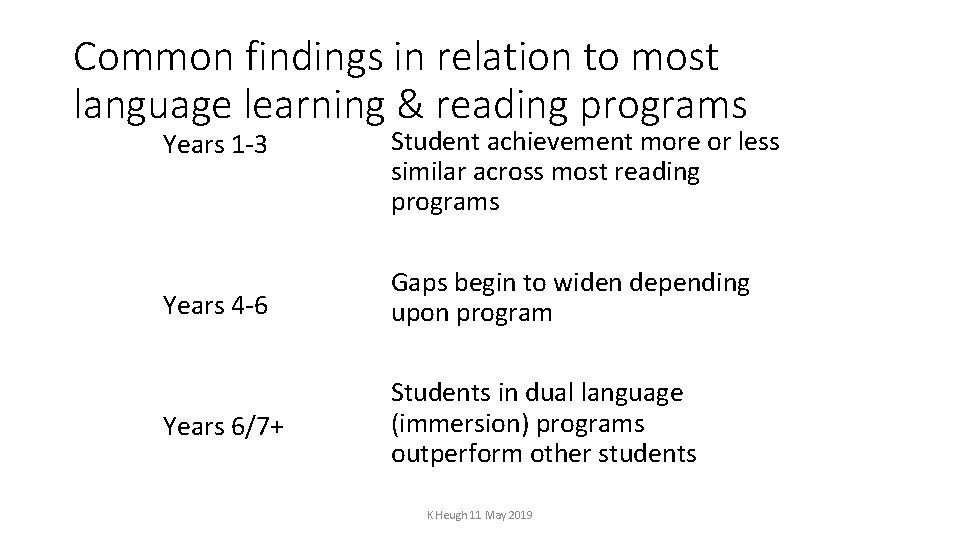 Common findings in relation to most language learning & reading programs Years 1 -3