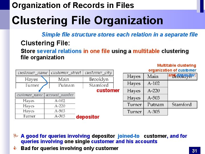 Organization of Records in Files Clustering File Organization Simple file structure stores each relation