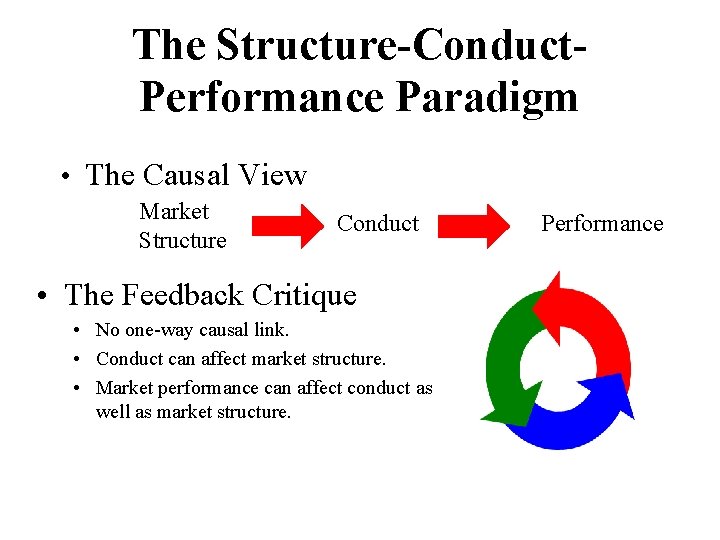 The Structure-Conduct. Performance Paradigm • The Causal View Market Structure Conduct • The Feedback