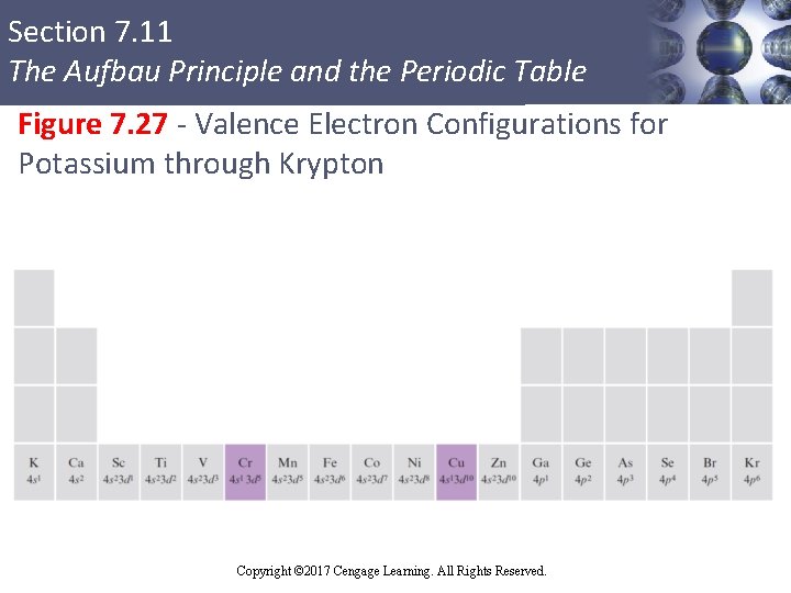 Section 7. 11 The Aufbau Principle and the Periodic Table Figure 7. 27 -