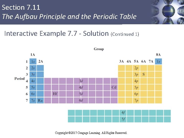 Section 7. 11 The Aufbau Principle and the Periodic Table Interactive Example 7. 7