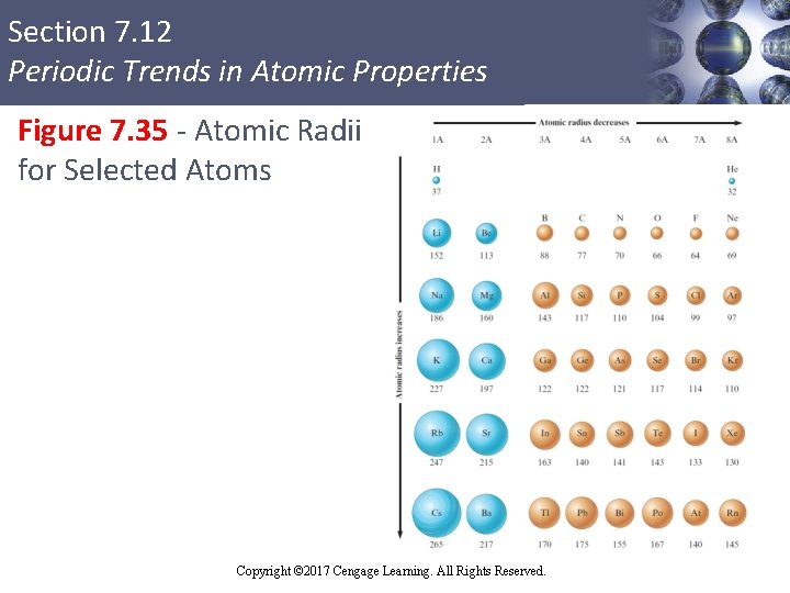 Section 7. 12 Periodic Trends in Atomic Properties Figure 7. 35 - Atomic Radii