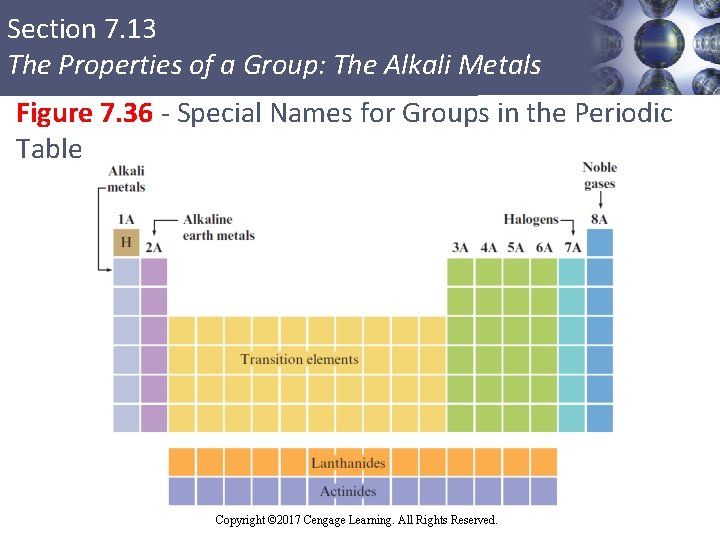 Section 7. 13 The Properties of a Group: The Alkali Metals Figure 7. 36